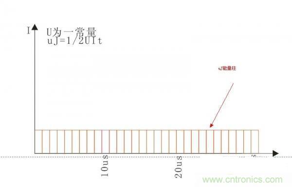 變壓器如何發力，使反激電源達到90%效率