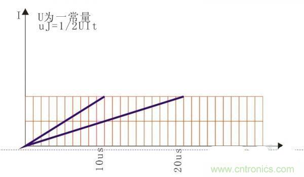 變壓器如何發力，使反激電源達到90%效率