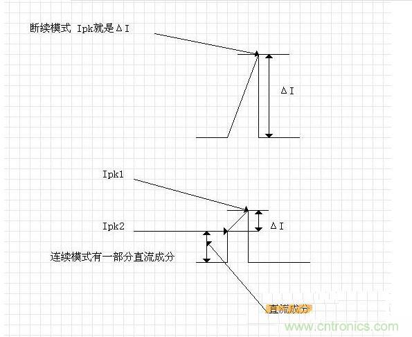 斷續模式Ip就是ΔI