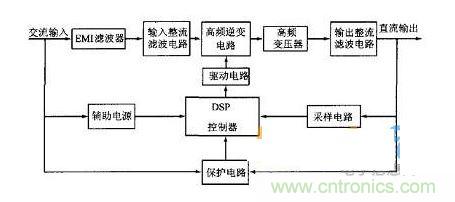 系統組成框圖