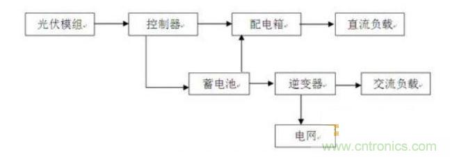 光伏發電系統原理方框圖