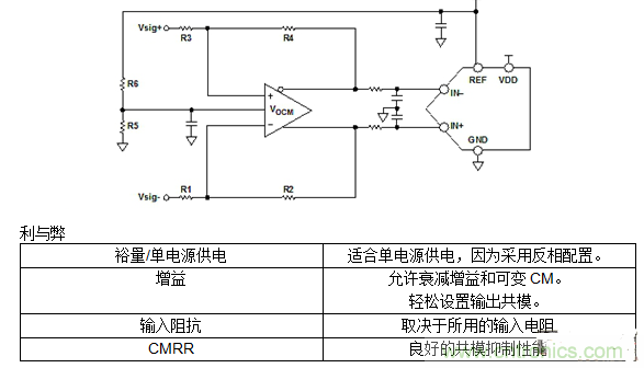 第二講：驅(qū)動單極性精密ADC的單/雙通道放大器配置（下）