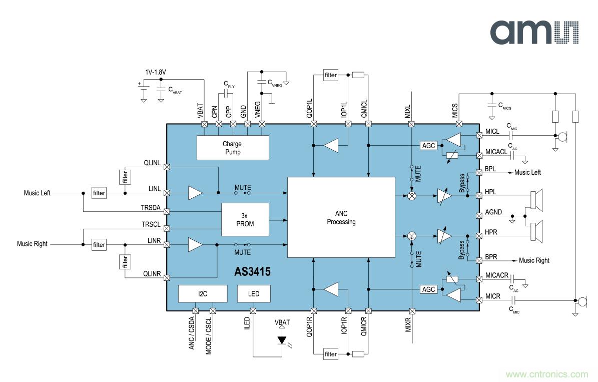 揚聲器驅動器AS3415