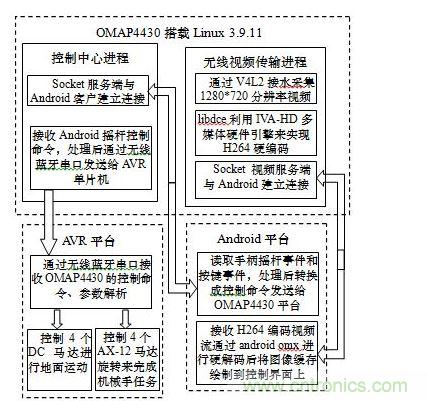 系統軟件框架圖