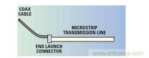 從同軸電纜和連接器到微帶的信號注入。