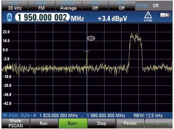 PSCAN掃描上行鏈路，UMTS電話占用3.84MHz帶寬，中心頻率（1.95GHz）顯示窄帶射頻干擾