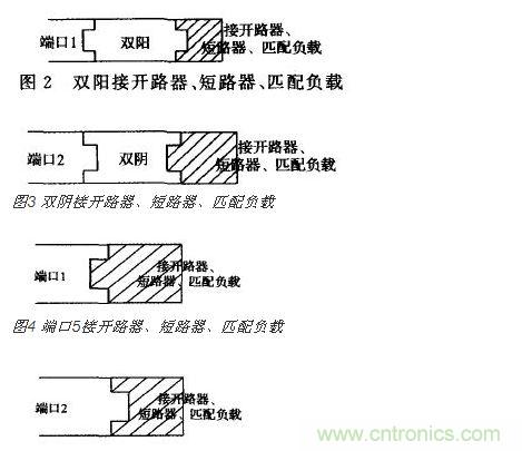 端口2接開 路器、短路器、匹配負載