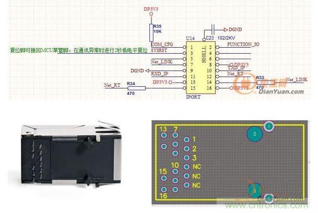  IPort-2完備的開發資料