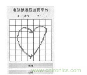 Android手機端遠程監視界面