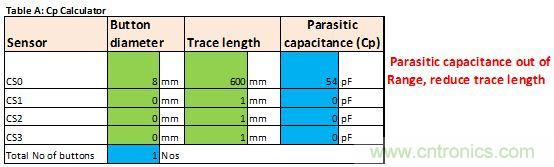 只需五步，輕松設(shè)計(jì)出電容式觸摸傳感器