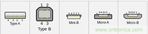 只需了解5個point，完爆USB Type C絕對沒問題！