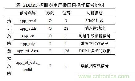 DDR3讀操作時序圖（突發長度BL=8）