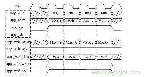 DDR3寫操作時序圖（突發長度BL=8）