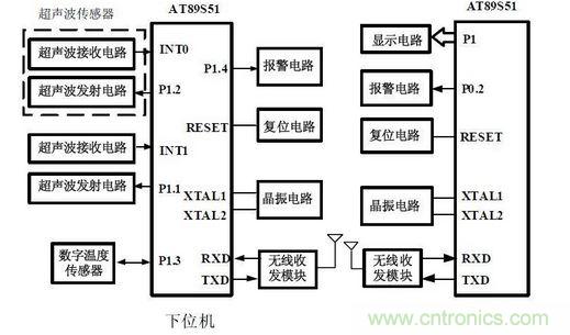 系統硬件框圖