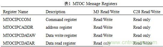 “焦點訪談”——雙核實時系統的架構方法解析