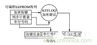 方案精講：射頻無線門禁系統電路的設計與實現