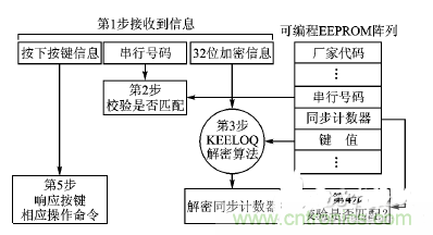 方案精講：射頻無線門禁系統電路的設計與實現