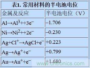 可穿戴設(shè)備面臨挑戰(zhàn)，生物阻抗電路設(shè)計“挑大梁”