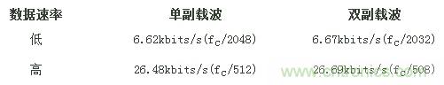 熱門分享：RFID與NFC兩種無線通訊技術有何相似之處？