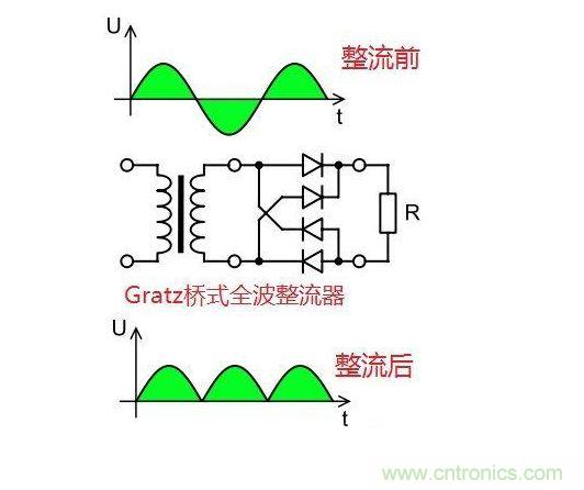 臺式機電源選擇