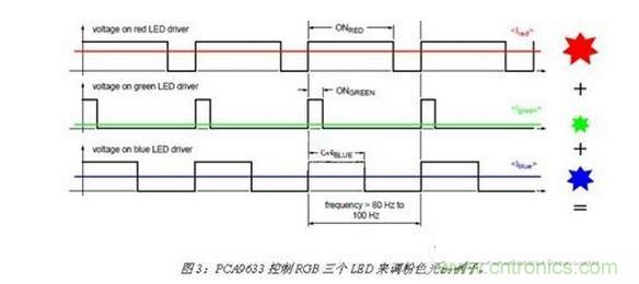 LED驅動器