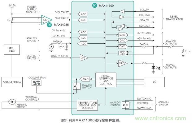 FPGA“入伙”混合信號世界，可編程模擬IC功不可沒