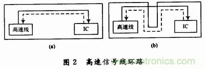 高速DSP系統的電路板級電磁兼容性設計