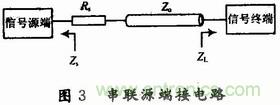 高速DSP系統的電路板級電磁兼容性設計