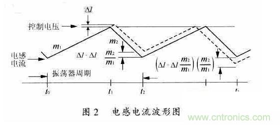 電路穩定性的缺陷