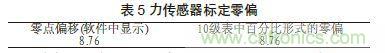 傳感器輸入標定技術