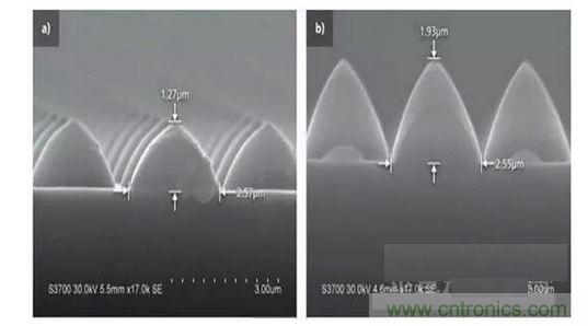 圖案化藍寶石基板結構可以發生變化。例如，1.3微米高，2.5微米寬的晶片（a）到1.9微米高，2.6微米寬的晶片(b)