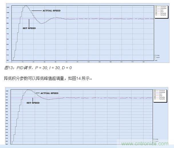 PID調節，P = 30, I = 20, D = 0