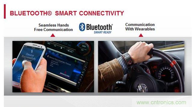 Bluetooth與智能藍牙