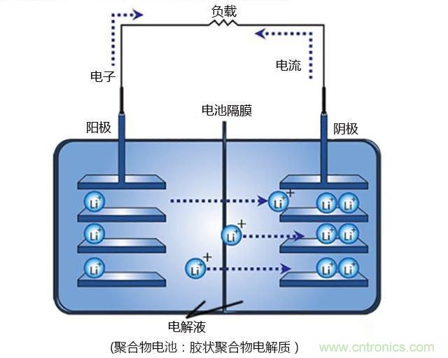 鋰電池將被替代，鎂電池或成不二選擇？