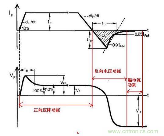 功率二極管的功耗計算