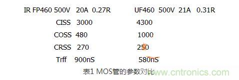 測試之前先對MOS管的參數進行一下對比