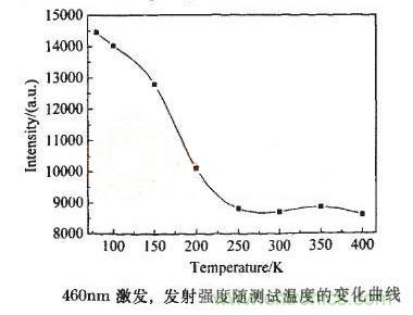 如何提高LED照明的顯色指數？