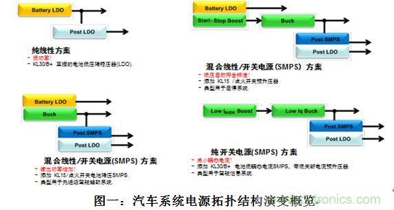 什么電源能夠提高汽車的燃油經(jīng)濟(jì)性？