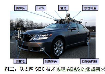 什么電源能夠提高汽車的燃油經(jīng)濟(jì)性？