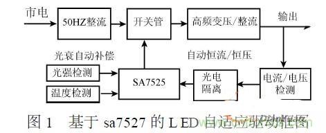 補充LED電源缺陷，完美克服常規問題