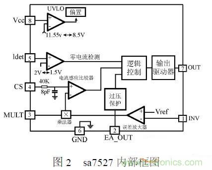 補充LED電源缺陷，完美克服常規問題