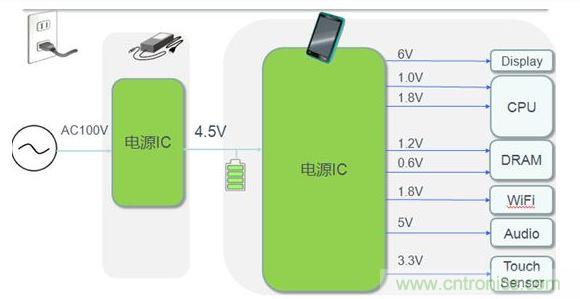 平板電腦電源典型應用案例。