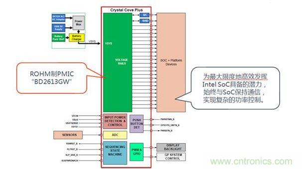 采用了BD2613GW的系統構成。