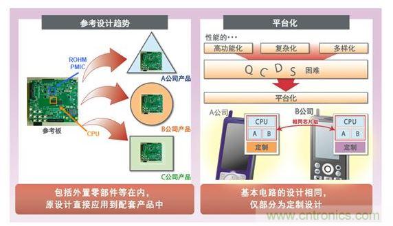 上游啟動的平臺商務運作流程