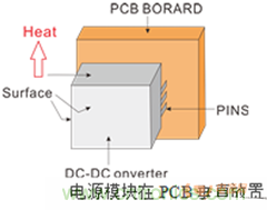 如何提升基于DC_DC模塊的電源系統的可靠性？