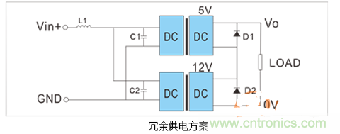 如何提升基于DC_DC模塊的電源系統的可靠性？