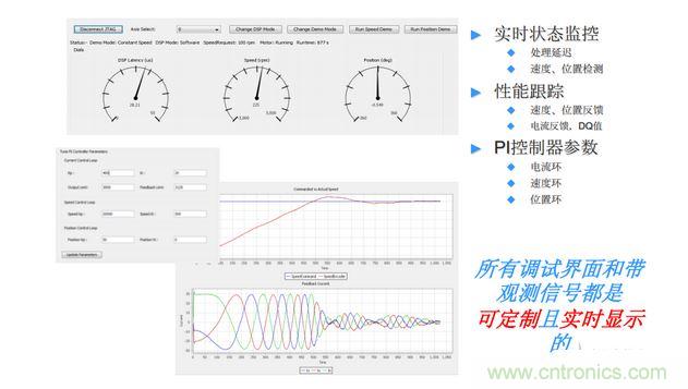 可定制的實時控制調試界面