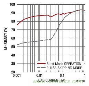 17V輸入、雙路1A輸出的同步降壓型穩壓器