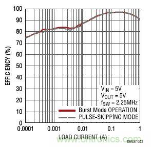 17V輸入、雙路1A輸出的同步降壓型穩壓器