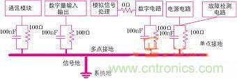 解析處理高頻逆變電源的內外干擾問題